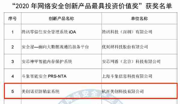 美创诺亚防勒索系统荣获CCIA网络安全"双料大奖"