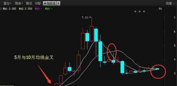 股市最赚钱的一种人，持续盈利20年仅靠一招“月线选股”，月线唯一能预测整个月行情的指标！