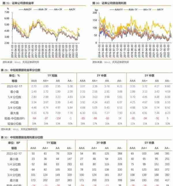 历史上地方政府债务摸了几次底？