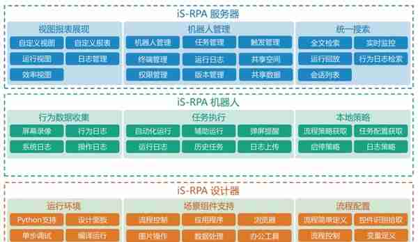 实战丨​RPA在信托行业的应用与价值