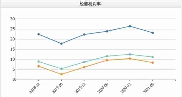 北交所10家新股公司一览