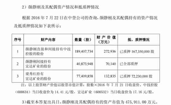 中技系实控人颜静刚覆灭记