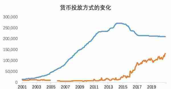 OKEx Research：解析算法稳定币的算法与人性较量