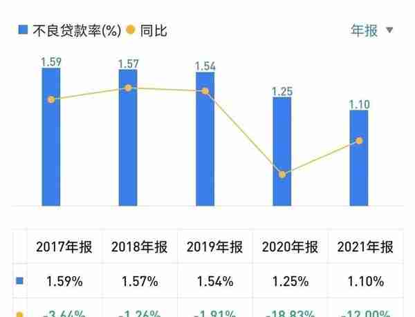 兴业银行的基本面与估值分析