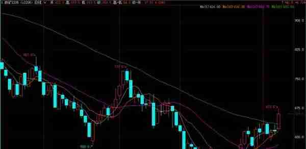 反弹还是反转？房地产消息利好钢铁消费，铁矿石期货大涨6%续创11月以来新高