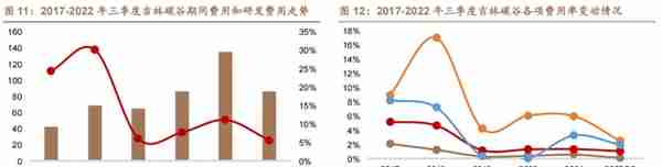 低估的原丝龙头，吉林碳谷：供给缺口+价格支撑，成长性如何？上