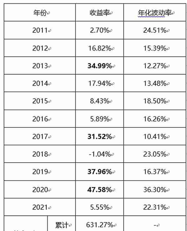 介绍一只全球硬科技的指数——纳斯达克100指数