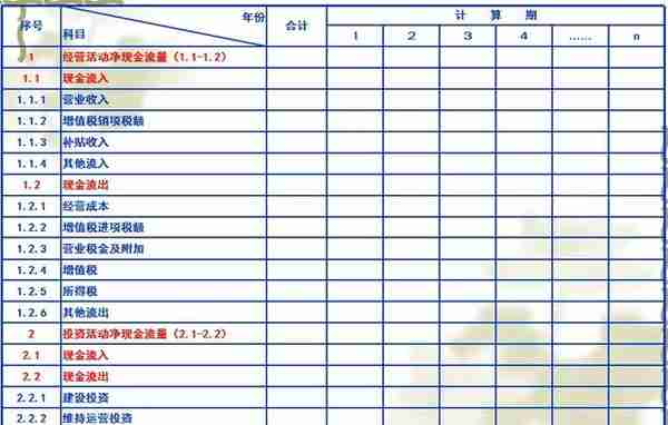 决策阶段工程造价管理及案例