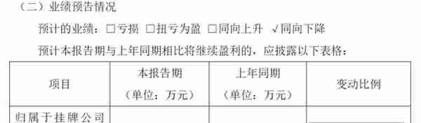 淄博迎今年首家A股上市企业，四次调整发行底价，一诺威为何难挡破发？