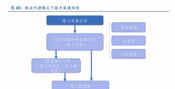 格力电器如何独立自主走出空调通途？