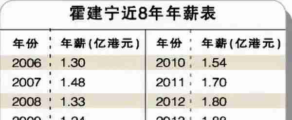 香港打工皇帝：日薪75万，上班20年，工资30亿，买3.5亿豪宅