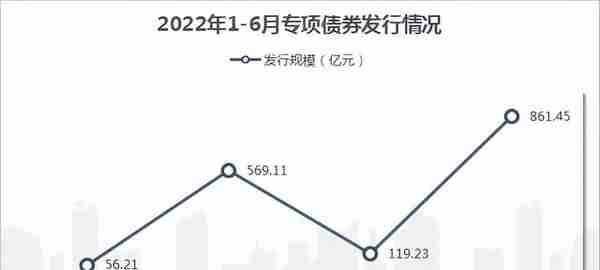 县域城镇化建设中常用的投融资模式及案例分析!