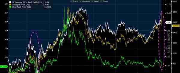 从2008年的黄金价格变化来看，比特币要涨回来了