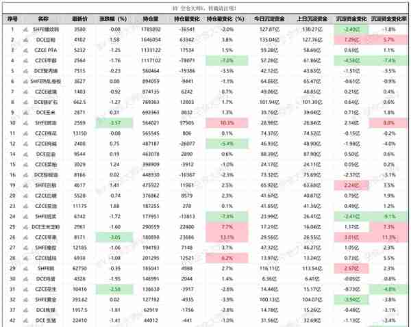 10月26日 期货主力合约资金流向及沉淀资金量（排行榜）