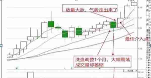 华尔街牛散告诉你：为什么10倍大牛股月线都容易出现这种形态？炒股小白要想不亏钱值得花时间看看