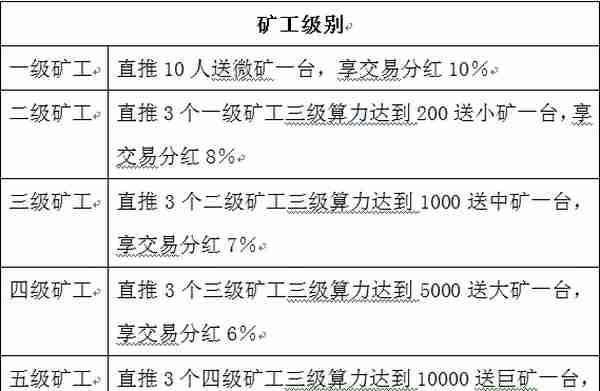 暗访币圈传销生意经：8万元发一套虚拟币，取个好名，赚够就下线