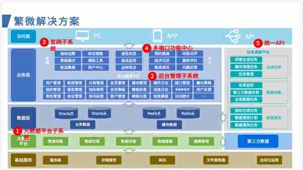 案例研究ㅣ东证期货：繁微智能投研一体化平台建设实践