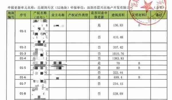 7万元就能买省会房子？业主苦等两年：一直没动工但要还月供，生活靠各种小贷