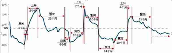 鸿坤财富：大类资产配置 不动产从未缺席