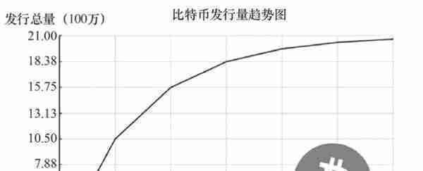 科普：比特币是什么，“挖矿”是如何进行的？为何耗电量越来越大