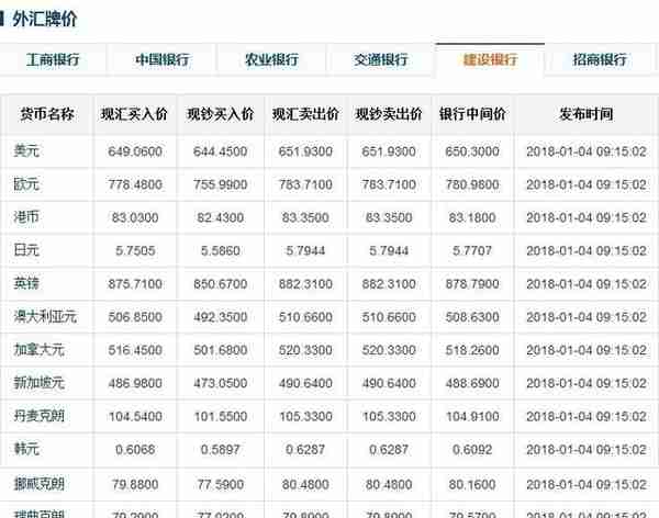 今日人民币中间价，六大银行外汇牌价(1-4)