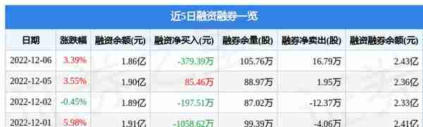 迎驾贡酒（603198）12月6日主力资金净买入123.81万元