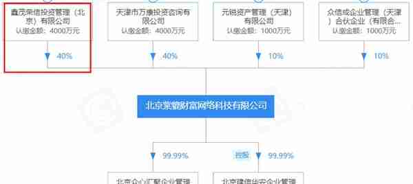 天津鑫茂集团杜克荣迫降 又一个倒在P2P路上的枭雄