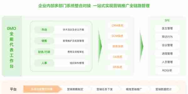 资本挤爆SaaS云赛道！95家公司密集融资