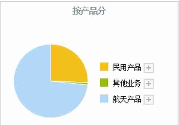 A股：这5只“精确制导”军工股，有望迎来高景气！（附公司亮点）