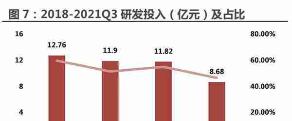 四维图新研究报告：电动看宁德，智能看四维