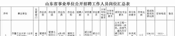 山东多家省属事业单位和国企招聘，岗位表公布