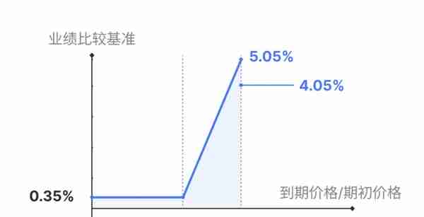 工银理财“恒睿睿盈私银尊享”斩获混合类理财排行榜冠军，平安理财“鲨鱼鳍”产品杀至第二位丨机警理财日报