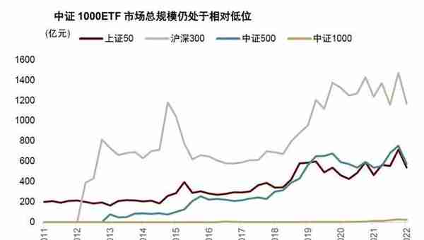 中证1000股指期货期权上市的影响