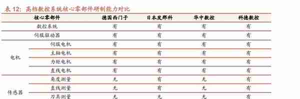 华中数控研究报告：国产数控系统龙头，最具潜力的国产替代者