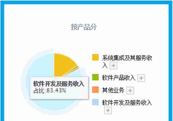 数字货币板块唯一一家,主营数字人民币集成,中科院为其第一大股东