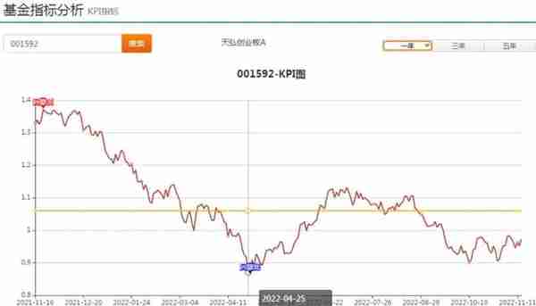 复利的预测——动态平衡组合优化