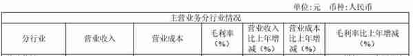 个股分析：闻泰科技