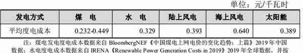 海力风电分析