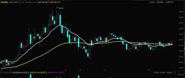 电网设备类央企4朵金花，价值重估进行时，2023有望中级主升