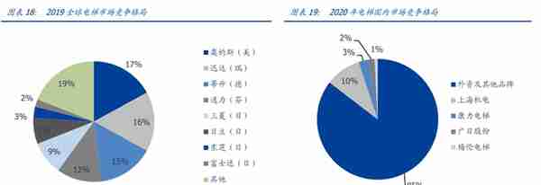 电梯部件龙头，同力日升：蓄力成长赛道，打造一流储能系统集成商