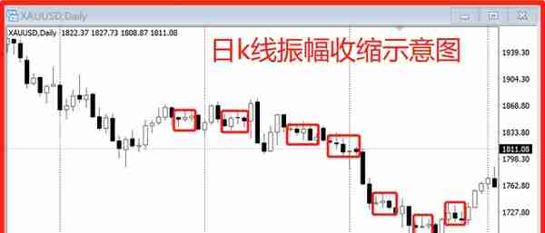 如何用短线交易快速盈利？