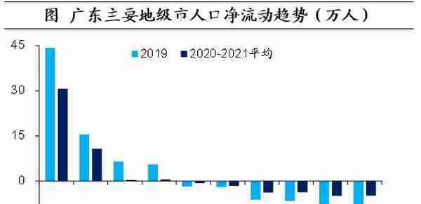 人口向何处流动？——基于2021年数据的测算（海通宏观 李俊、王宇晴、梁中华）