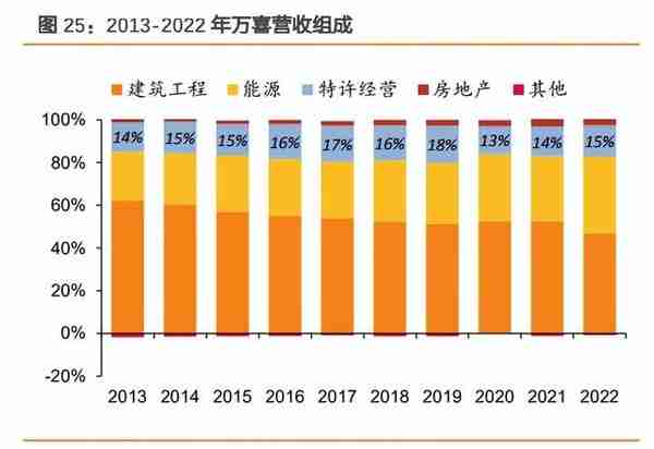 建筑建材行业央国企改革复盘及展望：柳暗花明，行稳致远