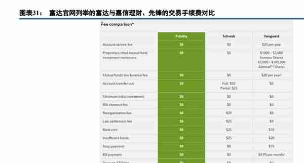 富达投资专题研究：全球领先的投资解决方案巨头