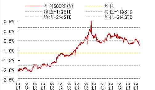 开源策略：史上三轮TMT“曲折”行情背后的逻辑与启示