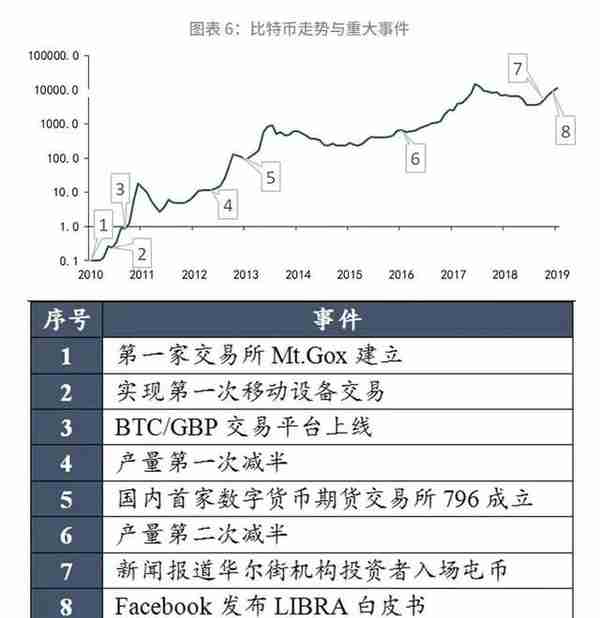 「大宗商品」数字货币浪潮会冲击黄金吗？