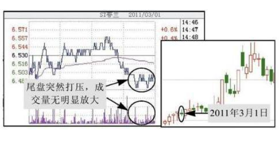 中国股市：如果一只股票股价尾盘突然拉高，意味着什么？从贫穷到富有