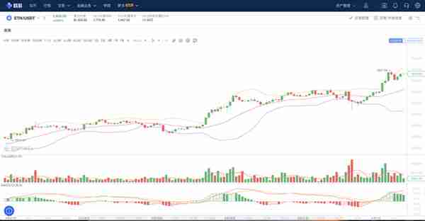 ArcBlock（ABT）——全球首个去中心化身份钱包