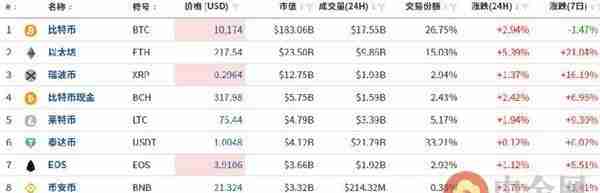 中金网0923数字货币日评：比特币短线反弹开空