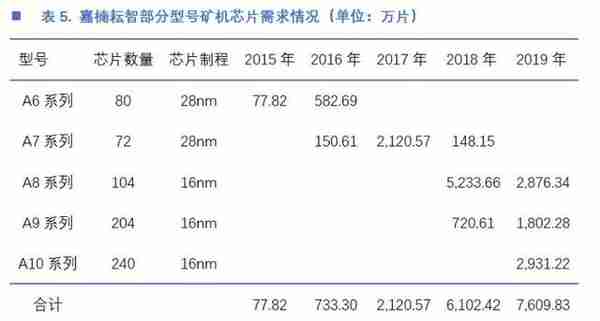 今日推荐 | 一文读懂中国矿机芯片厂商激荡十年